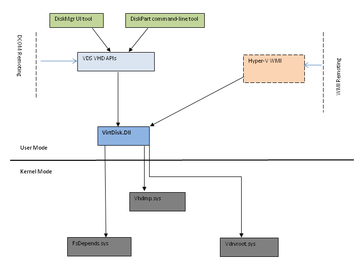 Source: Microsoft Documentation