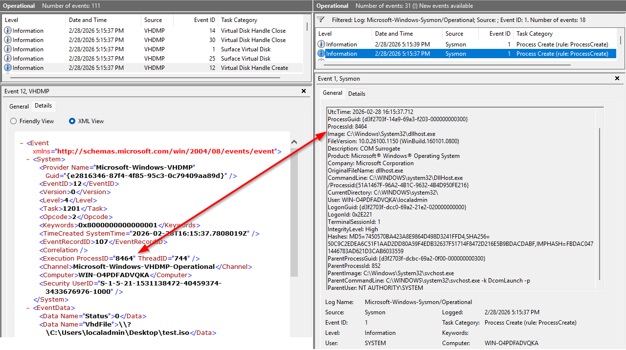 Event Viewer showing Event ID 12 in Microsoft-Windows-VHDMP-Operational and related Sysmon Event ID 1